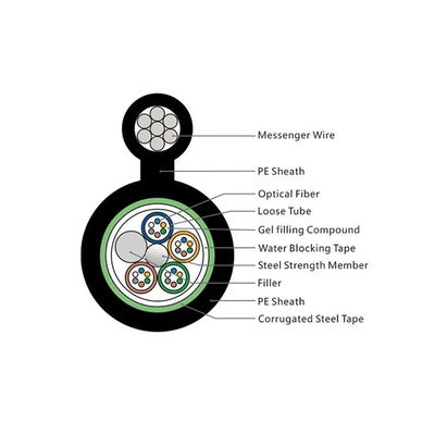 Aerial Single Mode Figure 8 Optical Cable GYTC8S 12 16 24 48 96 Core Fiber Optic Cable
