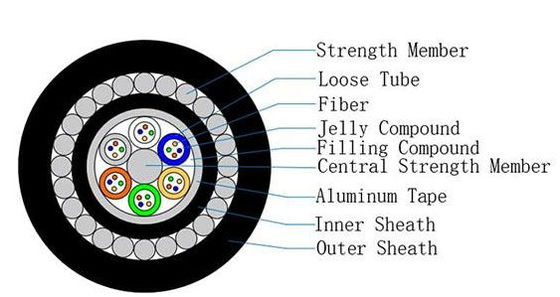 Underground Fiber Optic Cable GYTA33 24 32 36 48 72 96 144 Cores G652D SM Submersible  Underwater Cable For Direct Buried Laying