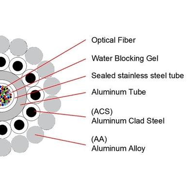 24 36 48 72 Core OPGW Optical Ground Wire Cable Composite Fiber Optic Cable