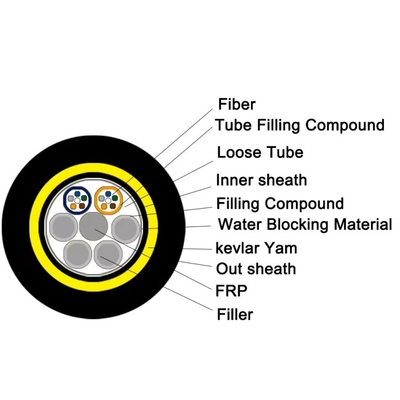 ADSS 48 96 Core G657A2 Self Supporting Aerial Fiber Optic Cable Single Jacket