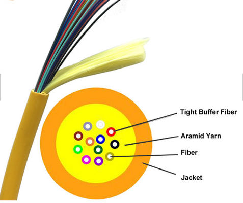 Indoor Cable GJFJV Distribution Fiber Optical Cable Tight Buffer Fiber