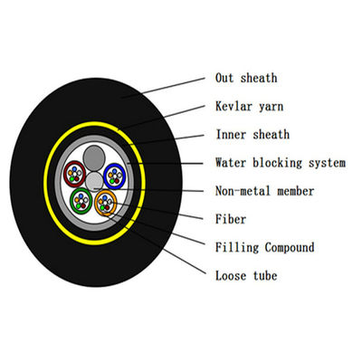 100M Span ADSS Fiber Optic Cable