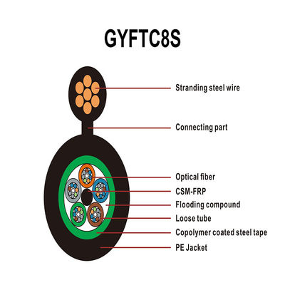 2-288Cores Figure 8 Fiber Optic Cable