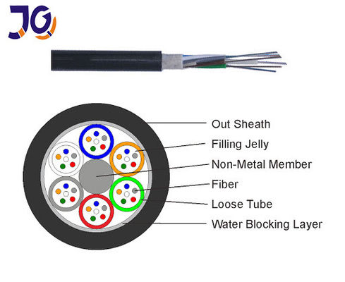 Non Metal FRP Strength Number Aerial Singlemode GYFTY Fiber Optic Cable