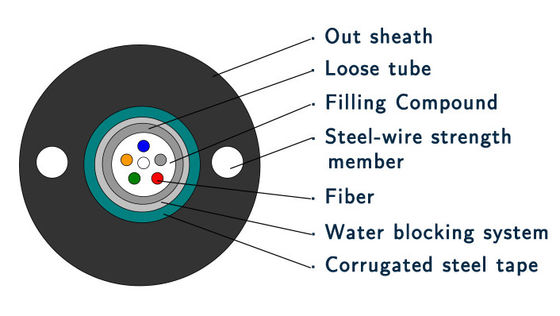 4 6 8 12 24 Core GYXTW Steel Tape Armored Outdoor Optical Fiber Cable