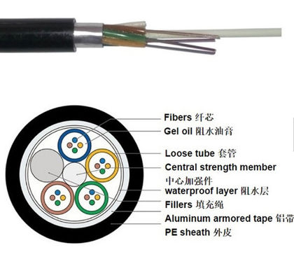 Factory Price Armoured Aluminum Tape Outdoor Fibre Optic Cable GYTA