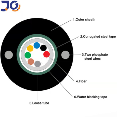 Steel Tape Armored 24 Core Single Mode Outdoor Fiber Optic Cable gyxtw MOQ 1KM