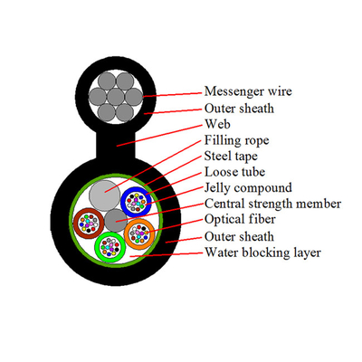 Outdoor 96 / 144 Core Messenger Fiber Optic Cable gytc8s