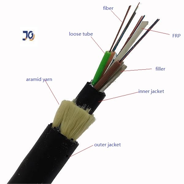 ADSS Fiber Optic Cable Span 100m 500m 24 48 96 Core Overhead Aerial Fiber Optic Cable