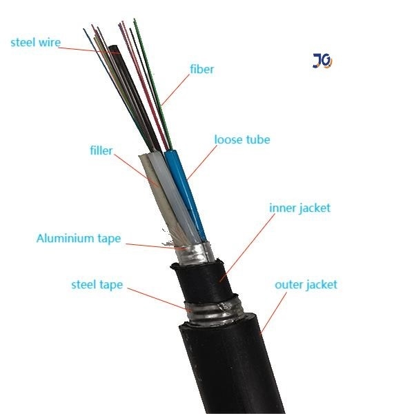 Double Jacket Direct Buried GYTA53 Type Outdoor Fiber Optic Cable