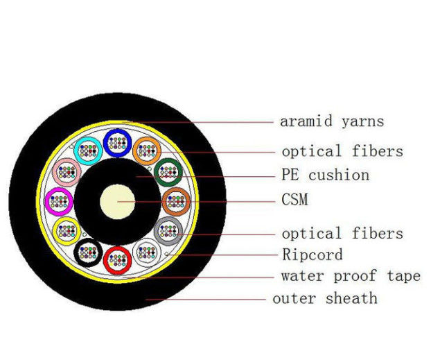 ADSS Single Mode 144 Core Aerial G652D Fiber Optical Cable