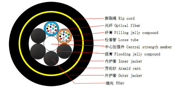 Single Mode G.652D 2-144 Fibers 1km-5km Length Fiber Optic Cable