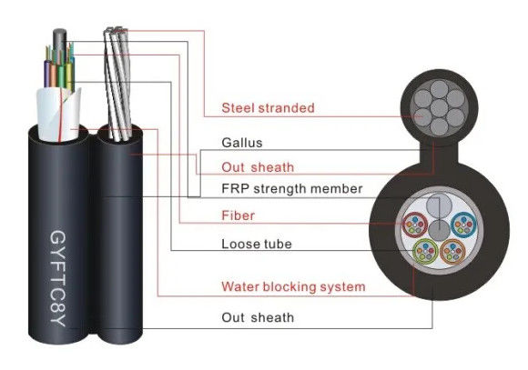 GYFTC8Y Outdoor Optical Fiber Figure 8 Cable Stranded Loose Tube FRP Strength Member Aerial Cable