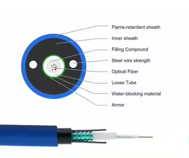 2-24 Central Tube Flame Retardant Mine Optical Fiber Cable MGXTSV