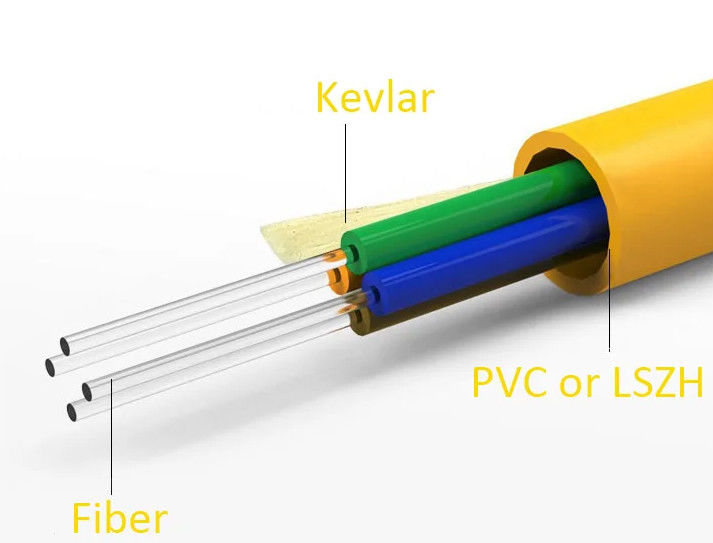 Indoor Cable GJFJV Distribution Fiber Optical Cable Tight Buffer Fiber