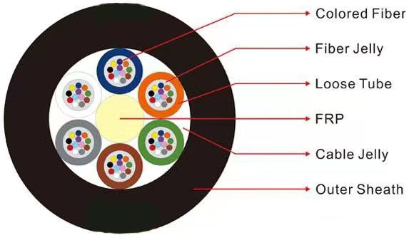12 24 48 Core GYFTY Non-armored Duct Fiber Optic Cable