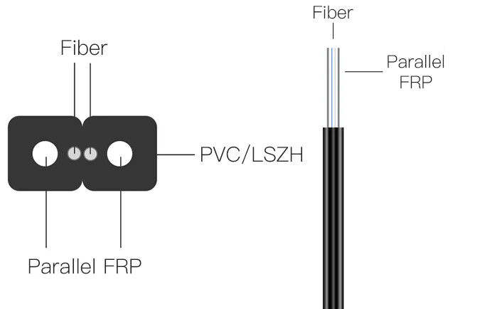 FTTH INDOOR OUTDOOR GJYXCH OPTICAL FIBER DROP CABLE FRP 1 2 4 CORE FIBER OPTIC CABLE