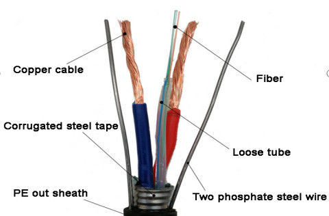 Length 2km 2 Steel Wires Oplc Hybrid Fiber Copper Cable