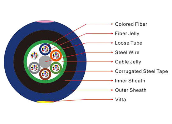 Multi Loose Tube Miner Duct Fiber Optic Cable MGTSV-24B1.3
