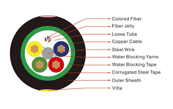 14AWG 4 Copper Wire Hybrid Composite Fiber Optic Cable