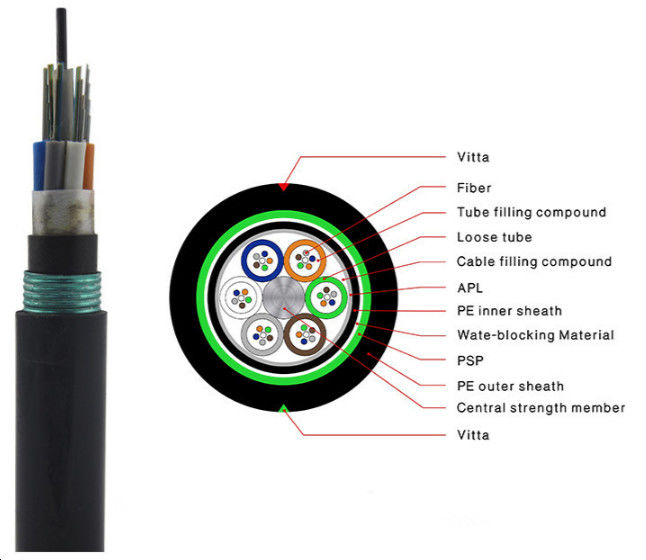 216 Cores Armored GYTY53 	Underground Fiber Optic Cable