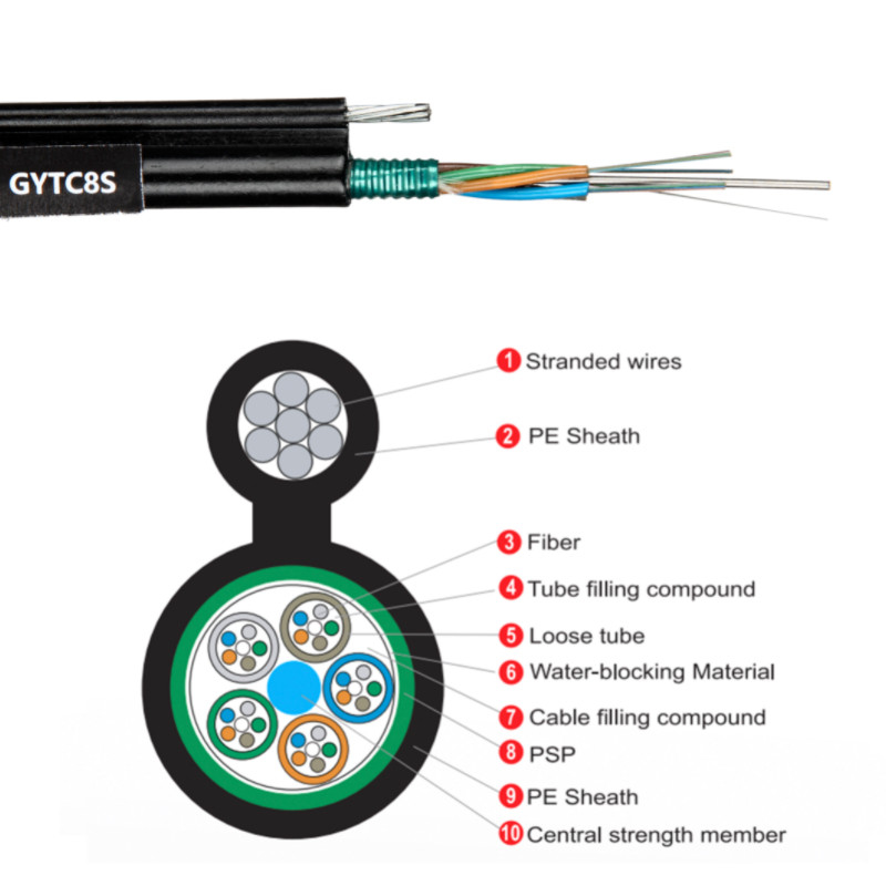 Steel Wire Strength GYTC8S Figure 8 Fiber Optic Cable PE Sheath