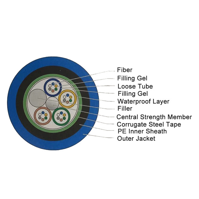 Armored Double Jacket Outdoor Optical Fibre Cable MGTSV Stranded Loose Tube