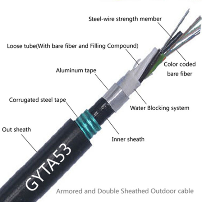 Direct buried steel tape armored 12 96 core fiber optic cable price per meter GYTA53
