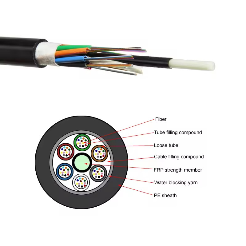 GYFTY 96F Optic Fiber Cable Manufacturer 96 Core Multi Mode Fiber Optic ...