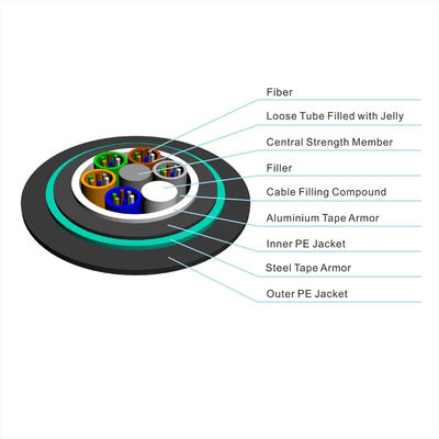 GYTA53 GYFTY53  96Core outdoor Aluminum tape double sheath armored  Fiber Optic Cable