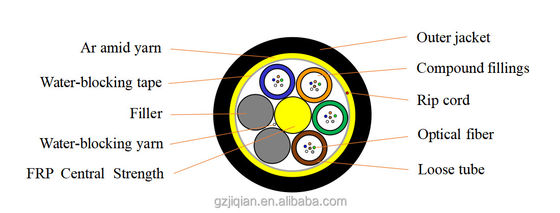 ADSS Fiber Optic Cable 12 Core Single Mode Outdoor G652D G657A1