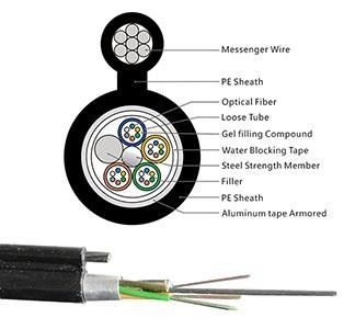 12 24 48 Core  Outdoor Overhead Self Supporting Figure 8 Fiber Optic Cable Gytc8a Gytc8s