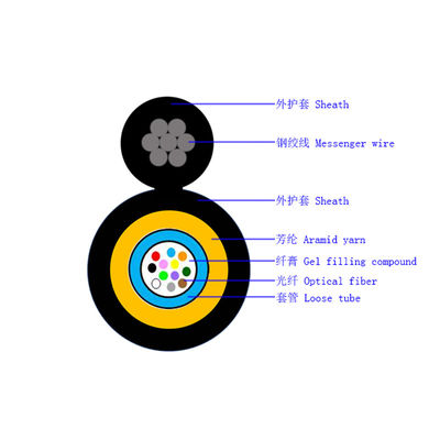 4-24 cores Figure 8 Fiber Optic Cable with Aramid Yarn Strength Member
