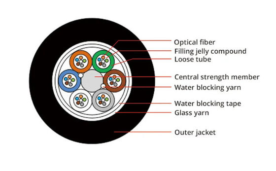 Single mode Loose tube Non metal fibre cable fiber optic cable GYFY air blowing optical cable