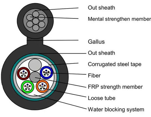 4 6 12 24 48 96 144 core G652D single mode Outdoor Optical Fiber Figure 8 Armored Cable GYFTC8S