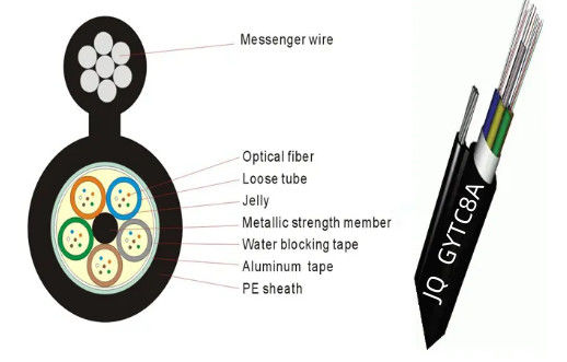Outdoor Aerial Fiber Optic Cable Multi Loose Tube Figure 8 Optical Cable GYTC8A