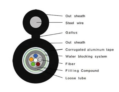 Self-supporting Aerial Figure 8 Outdoor Ftth Fiber Optic Cable GYXTC8A