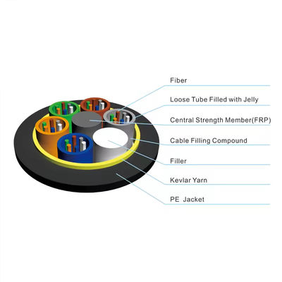 12 24 32 48 72 96 144 Core Outdoor Fiber Optic Cable ADSS Cable Span 150 100 200M