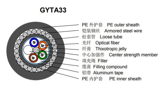 GYTA33 Fiber Optic Cable HDPE Sheath Steel Wires Armored Subsea Underwater