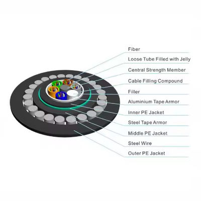 Outdoor Fiber Cable Underwater GYTA33 Armored Seel Wire Fibre Optic Cable 12 24 48 96 144 Core Direct Buried Optical Fib