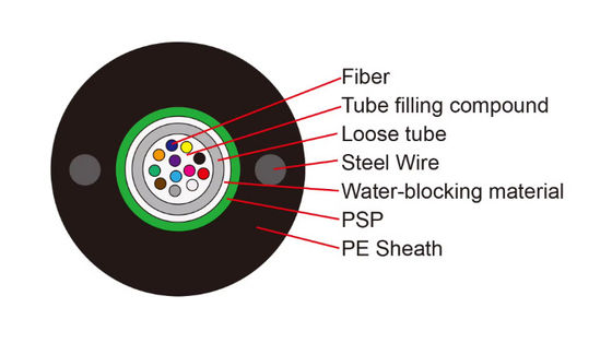 12 Core Fiber Optic Cable Outdoor G652D G657A Overhead Armored Fibre Optical Cable GYXTW