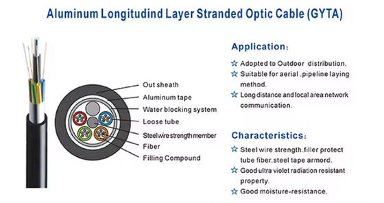 Single Mode Armoured Optical Fiber Cable GYTA 96 Core Communication Underground Fiber Cable