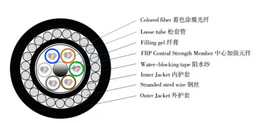 72 Core GYTA33 Direct Buried Submarine Fiber Optic Cable  Anti Rodent Armoured Fiber Optical Cable