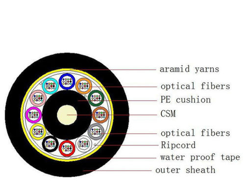 All-dielectric Self-supporting Optical Cable ADSS Cable For Overhead