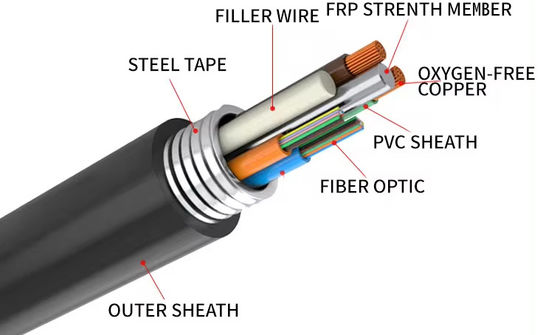 Factory Peice 96 Core GDTA GDTS Photoelectric Hybrid Fiber Optic Cable G652D Single Mode Fiber With Power Wire