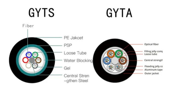 GYTS GYTA 48 Core G652D Single Mode Stranded Loose Tube Armored Fiber Optic Cable