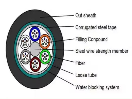 Armored Outdoor 12 24 48 72 96 144 Core Fiber Optic Cable GYTS GYTA Per Meter Price List