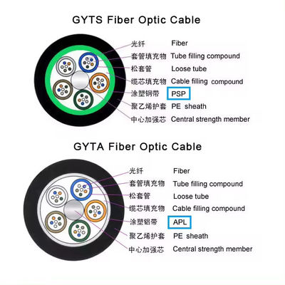 Armored Outdoor 12 24 48 72 96 144 Core Fiber Optic Cable GYTS GYTA Per Meter Price List