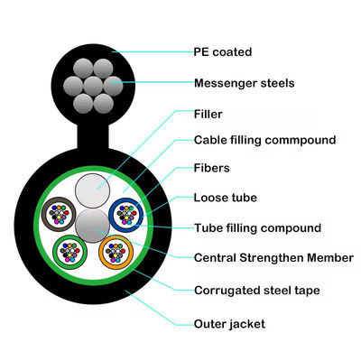 GYTC8S/GYTC8A Outdoor Self-Supporting Figure 8 Optical Fiber Cable Steel Armored Fiber Optic Cable