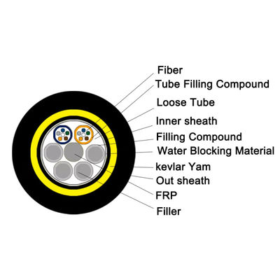 12Fo Fiber Optic ADSS Cable Adss 12 Core Price Per KM Fiber Optical Cable Self Support With Roll Drum Packing